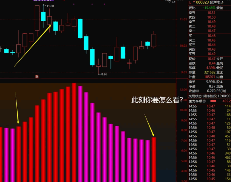 金蛇迎春献宝发个【只做红蜡烛】副图指标，一旦启动上涨，便是波澜壮阔的波段行情！