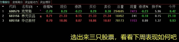 【势进入异动区】副图/选股指标，波段操作利器，信号适中，无未来