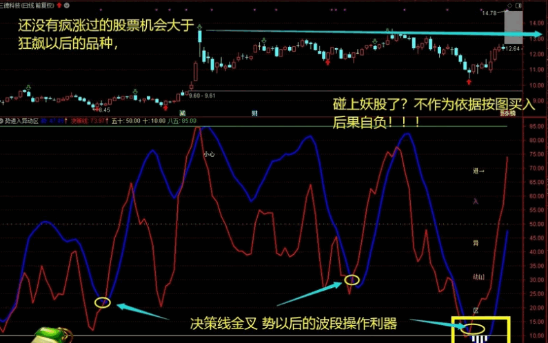 【势进入异动区】副图/选股指标，波段操作利器，信号适中，无未来