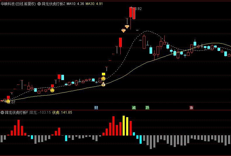 今选【降龙伏虎打板】主图/副图/选股指标，锁定正处于强劲上涨阶段或处于超跌反弹边缘个股