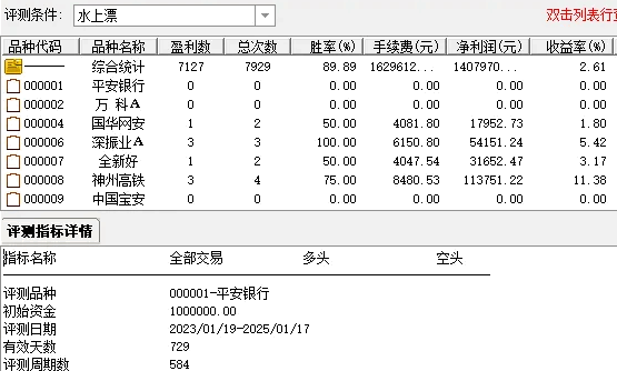 优【水上漂】副图/选股指标，短买在风平浪静时，在主力中大阳前介入！