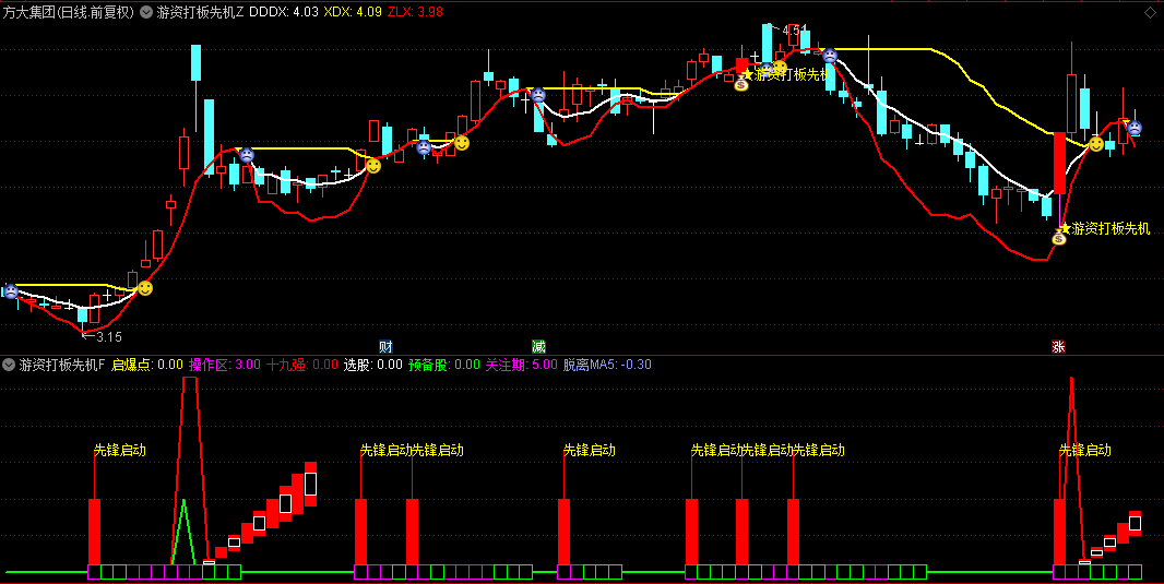 【游资打板先机】主图/副图/选股指标，微观层面捕捉市场脉搏，识别潜在爆发点！