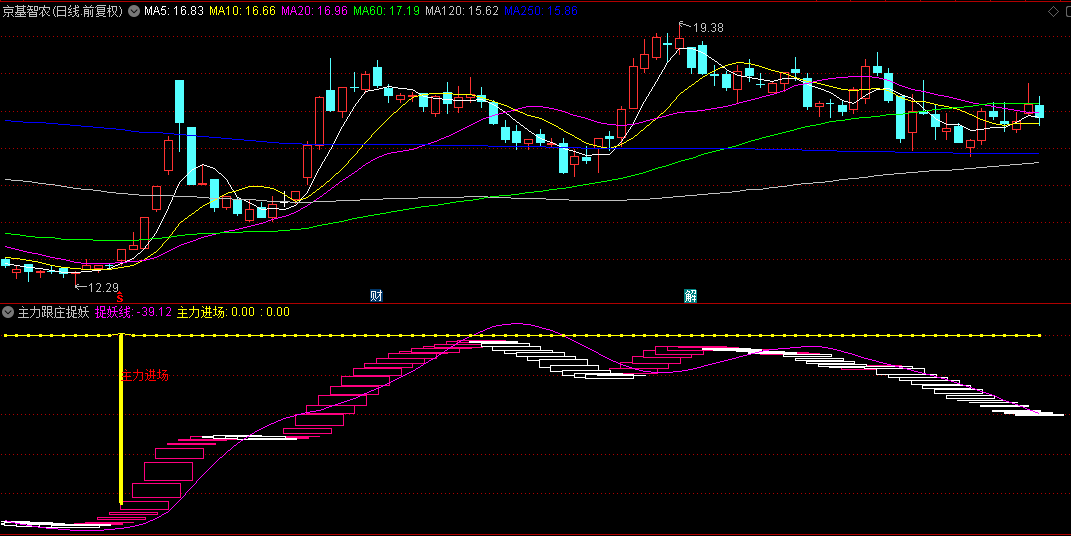 【主力跟庄捉妖】副图指标，发现股价波动的微妙变化，根据主力筹码异动来捉妖龙头股