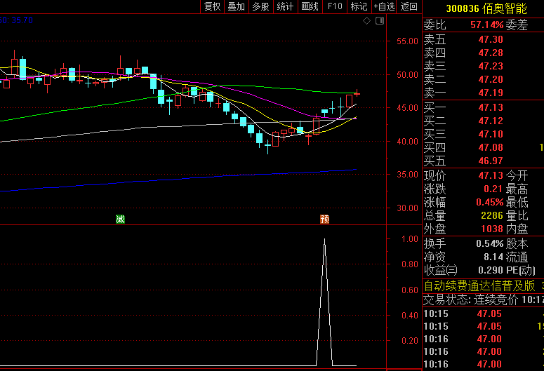 通达信【多头反击之王】副图/选股指标，短波段操作实力非凡，持有三天胜率81%