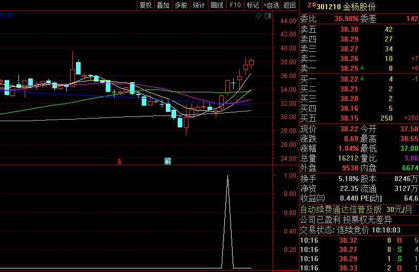 通达信【多头反击之王】副图/选股指标，短波段操作实力非凡，持有三天胜率81%