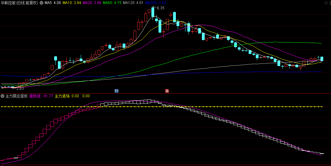 【主力跟庄捉妖】副图指标，发现股价波动的微妙变化，根据主力筹码异动来捉妖龙头股