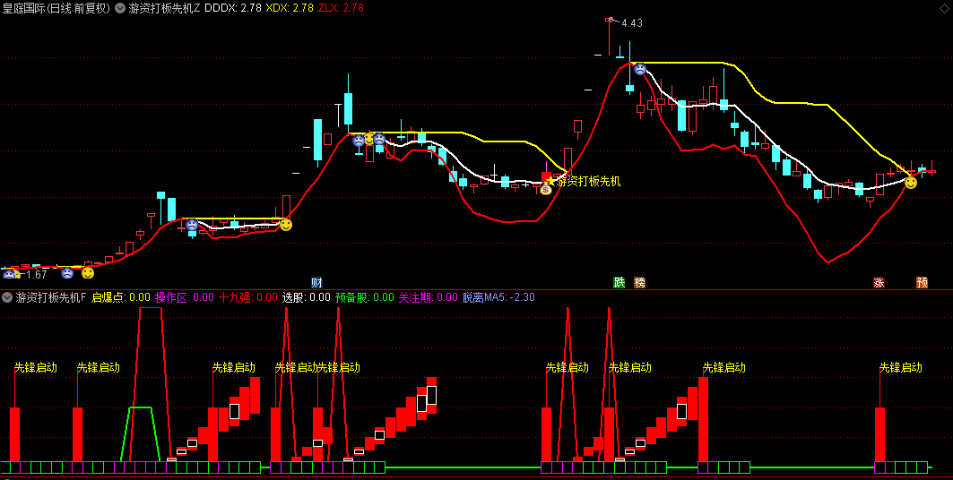 【游资打板先机】主图/副图/选股指标，微观层面捕捉市场脉搏，识别潜在爆发点！