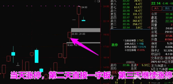 优选【竞价先锋】指标，深度聚焦集合竞价时段，透视股市人气与主力动向。