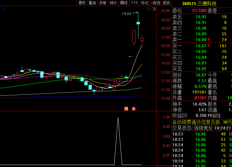 今选【黑马量价齐涨】副图/选股指标，涨停强度判断+低位判断+波动率判断+量能突破！