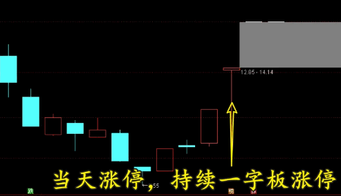 优选【竞价先锋】指标，深度聚焦集合竞价时段，透视股市人气与主力动向。