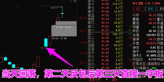 优选【竞价先锋】指标，深度聚焦集合竞价时段，透视股市人气与主力动向。