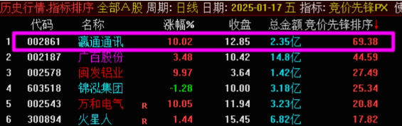 优选【竞价先锋】指标，深度聚焦集合竞价时段，透视股市人气与主力动向。