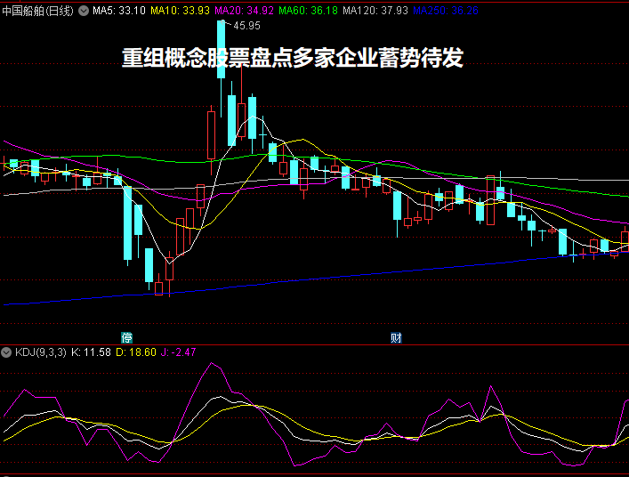 重组概念股票盘点多家企业蓄势待发