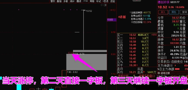 优选【竞价先锋】指标，深度聚焦集合竞价时段，透视股市人气与主力动向。