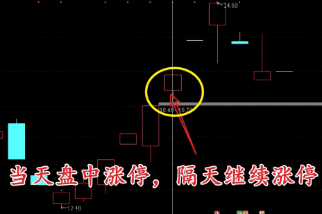 优选【竞价先锋】指标，深度聚焦集合竞价时段，透视股市人气与主力动向。