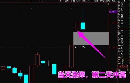 优选【竞价先锋】指标，深度聚焦集合竞价时段，透视股市人气与主力动向。