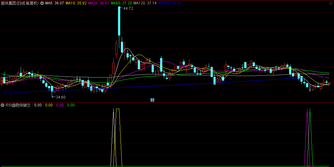 【RSI趋势突破交易】副图指标，剖析市场力量动态对比， 提前发出买卖信号