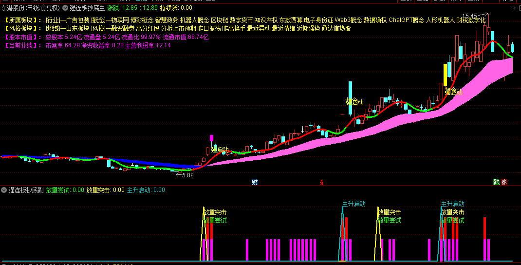 【强连板抄底】主图/副图/选股指标，上涨行情抓底部，游资不愿公开的连续涨停打板技术！