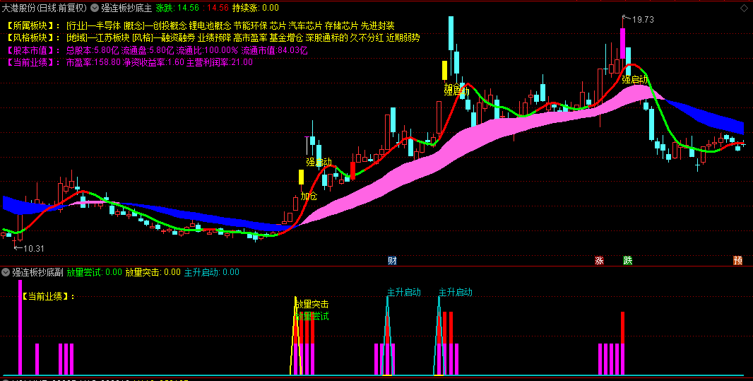 【强连板抄底】主图/副图/选股指标，上涨行情抓底部，游资不愿公开的连续涨停打板技术！