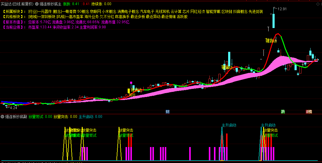 【强连板抄底】主图/副图/选股指标，上涨行情抓底部，游资不愿公开的连续涨停打板技术！