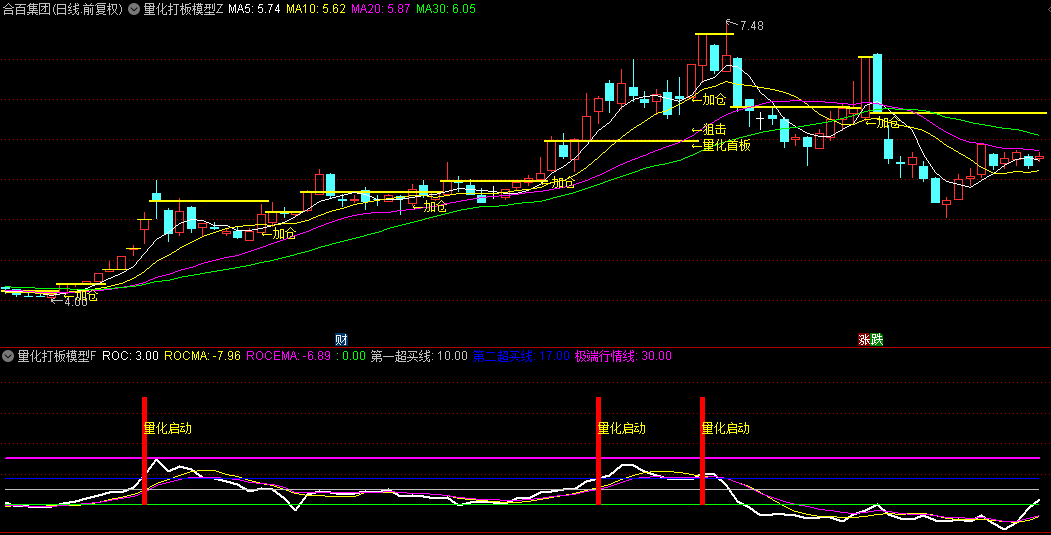 【量化打板模型】主图/副图/选股指标，首板量化启动，共振建仓打板，强势狙击市场爆发点