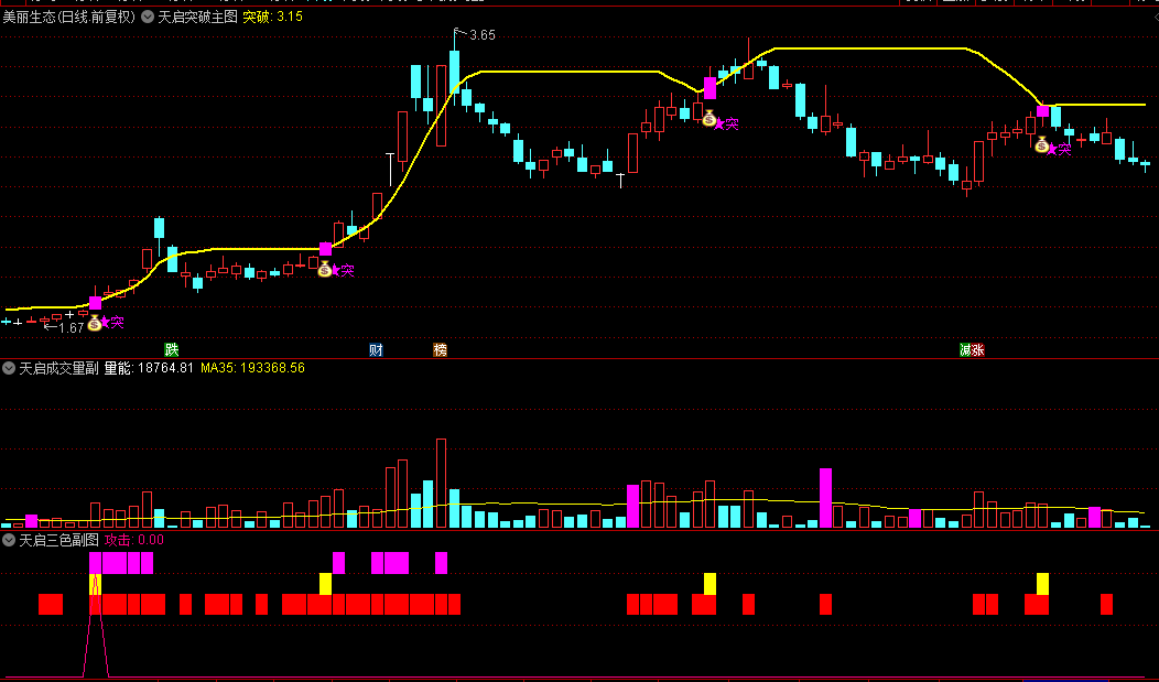 通达信【天启突破系统】主图/副图指标，有效打破临界点，股价才会必然拉升