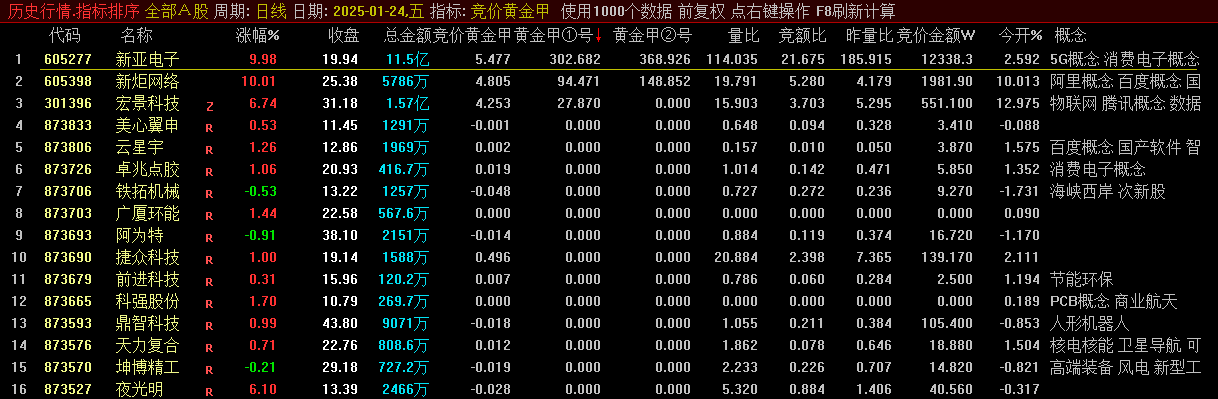 【竞价黄金甲】排序指标，竞价黄金甲+黄金甲1号+黄金甲2号，使用步骤！