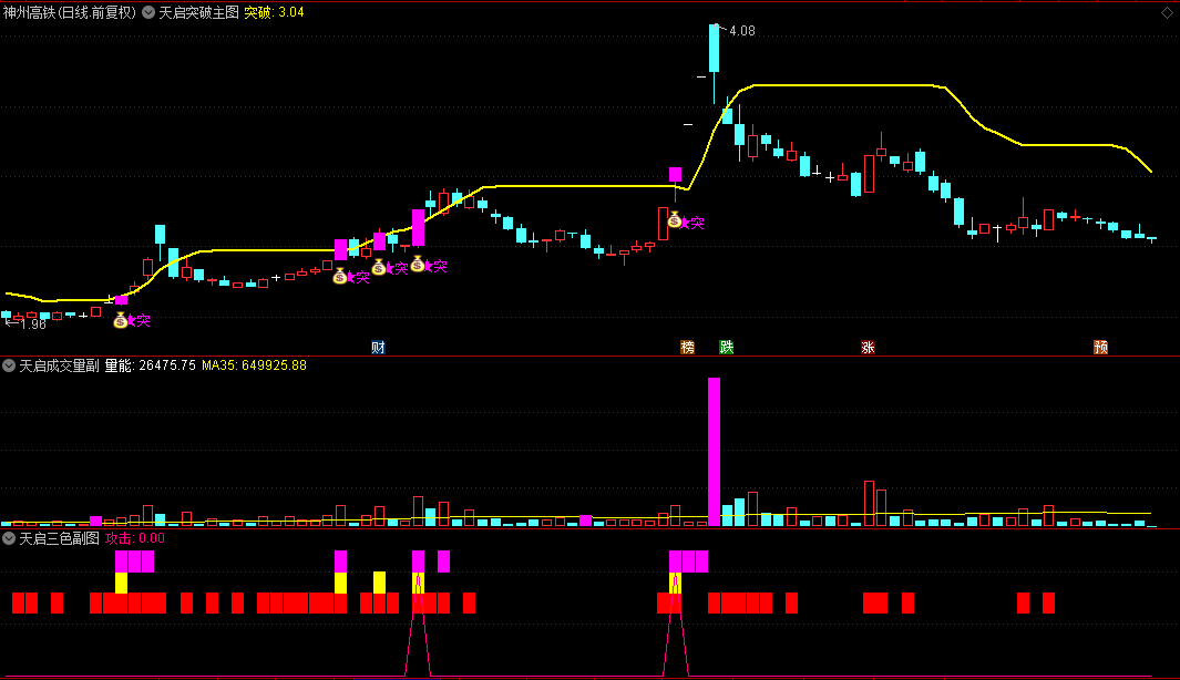 通达信【天启突破系统】主图/副图指标，有效打破临界点，股价才会必然拉升