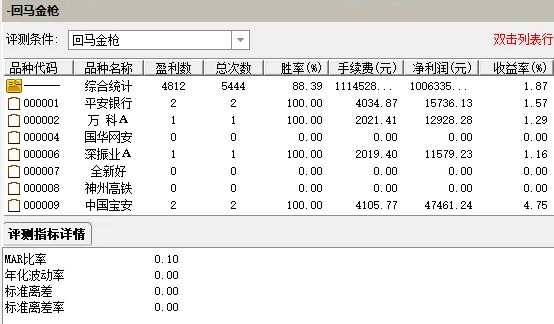 优化版【回马小金枪】主图/副图/选股指标，买在主力反手做多时机，短线再次上拉机会点！