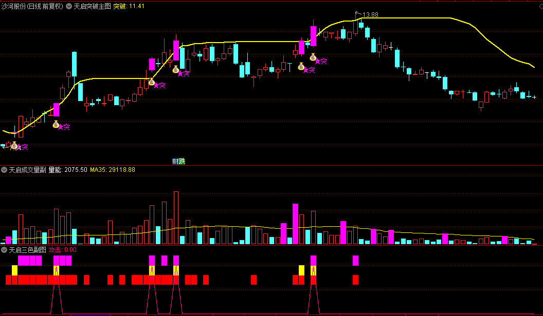 通达信【天启突破系统】主图/副图指标，有效打破临界点，股价才会必然拉升
