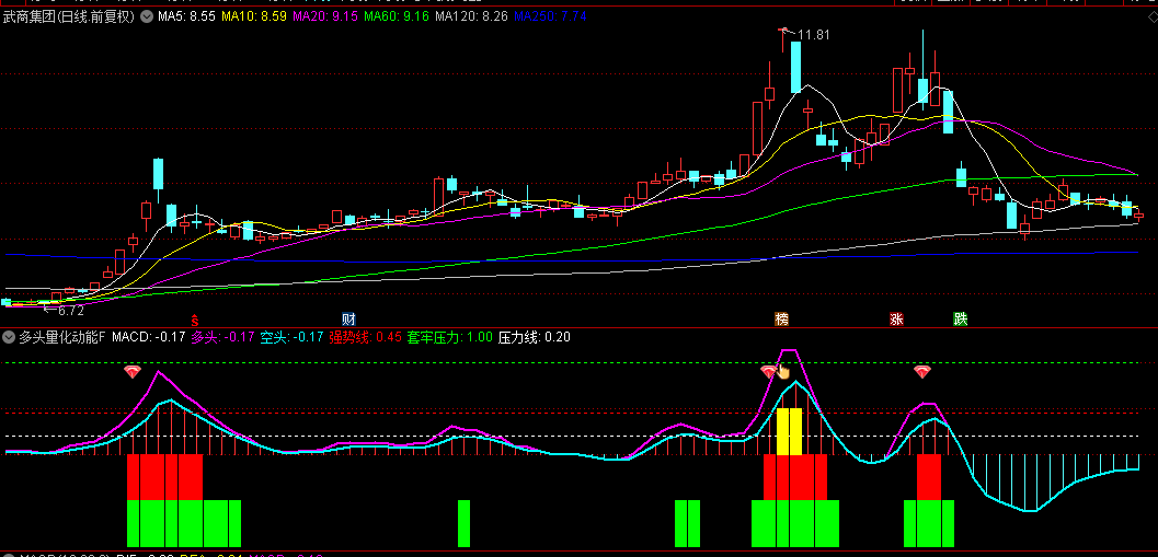 【多头量化动能】副图/选股指标，识别多空力量变化，捕捉强劲上涨动能信号