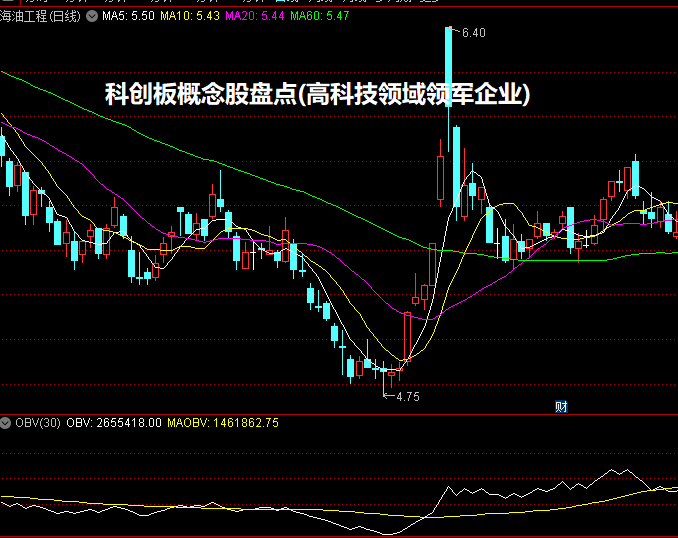 科创板概念股盘点(高科技领域领军企业)