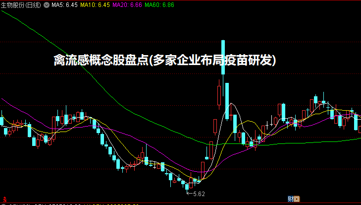 禽流感概念股盘点(多家企业布局疫苗研发)