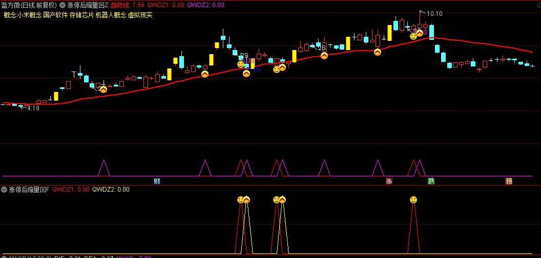 通达信【涨停后缩量回调】主图/副图/选股指标，监控缩量回调信号、搏击再次上涨的有力工具