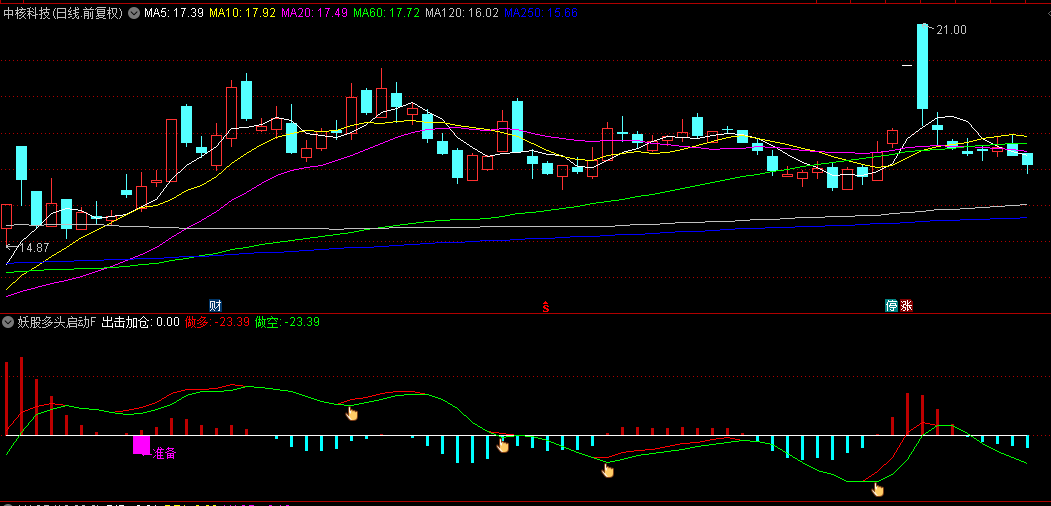【妖股多头启动】副图/选股指标，做多力量强启动前入场，锁定妖股起飞的瞬间！