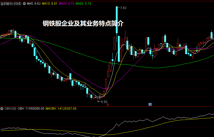 钢铁股企业及其业务特点简介