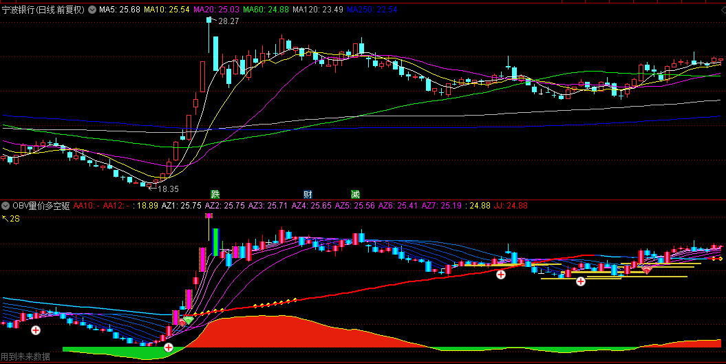 通达信【OBV量价多空驱动】副图指标，量价关系挖掘多空能量，精准生成买入信号！