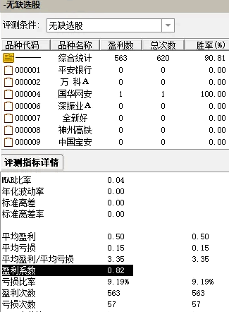 【花无缺】主图/副图/选股指标，有缺必补，超短近91%胜率，盈利系数高达0.82！