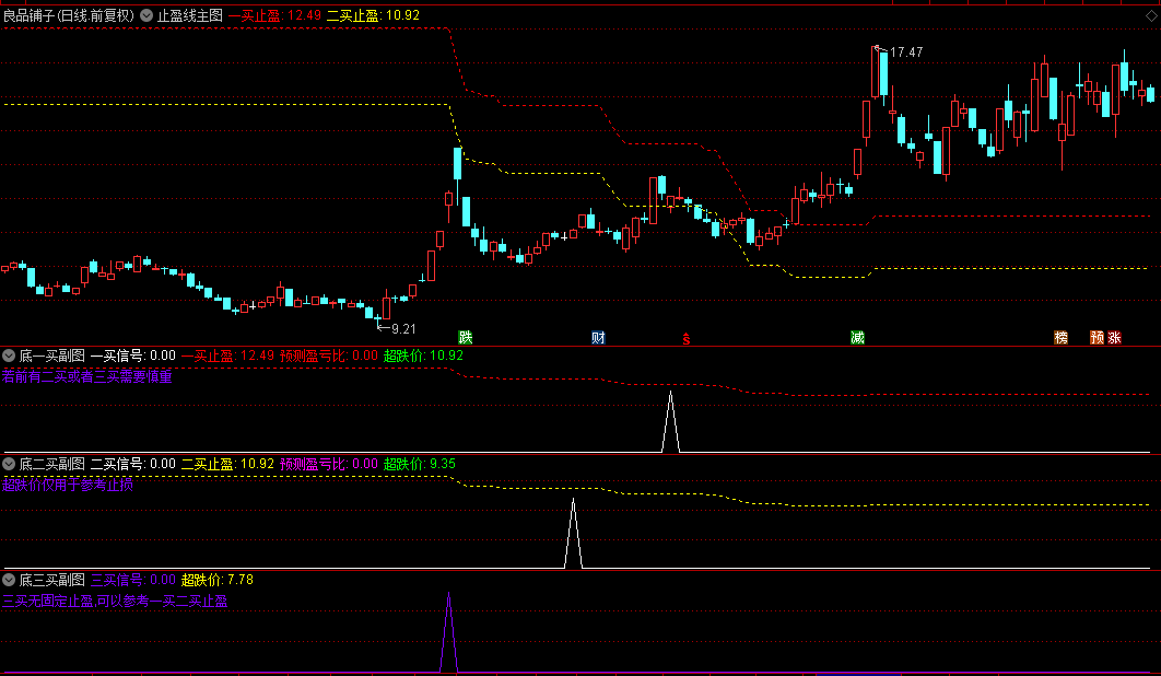 叮当猫原创的【底买止盈止损】副图指标，自创可预测顶底点位区间，可长线可短线