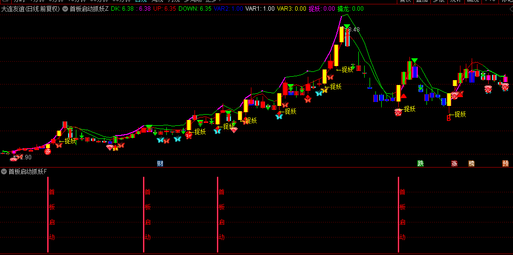 北京炒家首板思路之【首板启动抓妖】主图/副图/选股指标，筹码在底部频繁易手，涨停一触即发