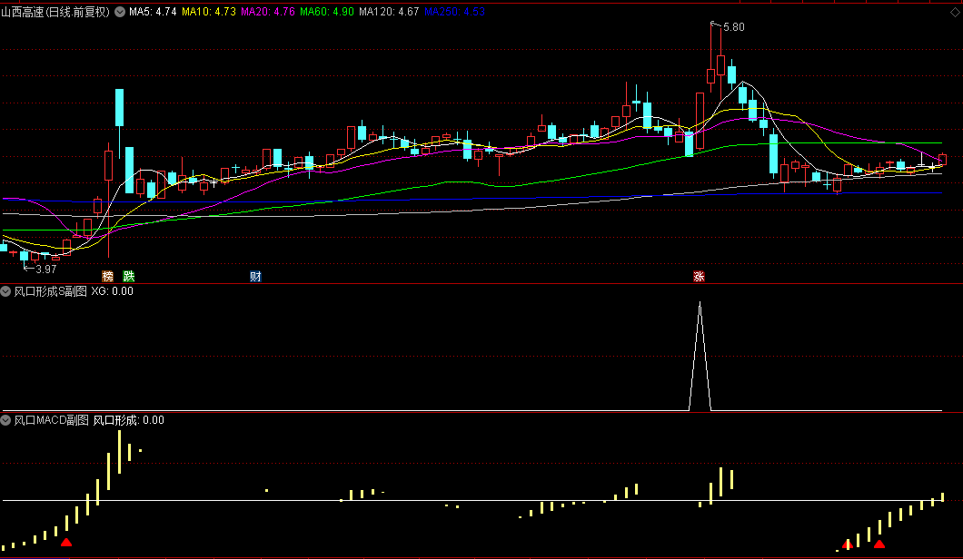 【风口形成S】副图/选股指标，MACD+CCI二者组合，帮助锁定潜在机会，附带使用方法！