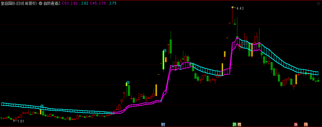 通达信【趋势通道】主图指标，回踩趋势通道不破，就是擒牛最好机会，源码无未来！
