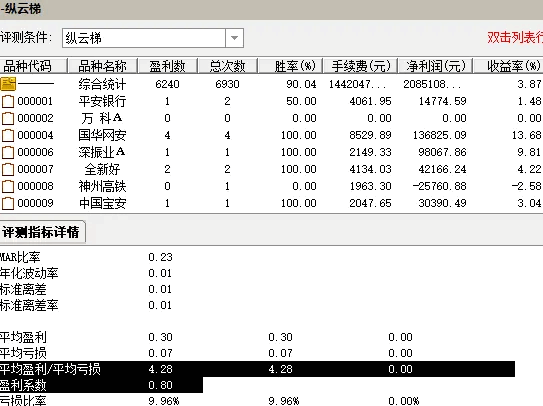 优选【纵云梯】副图/选股指标，当天尾买，纵情追涨，近一年测试胜率91.21%！