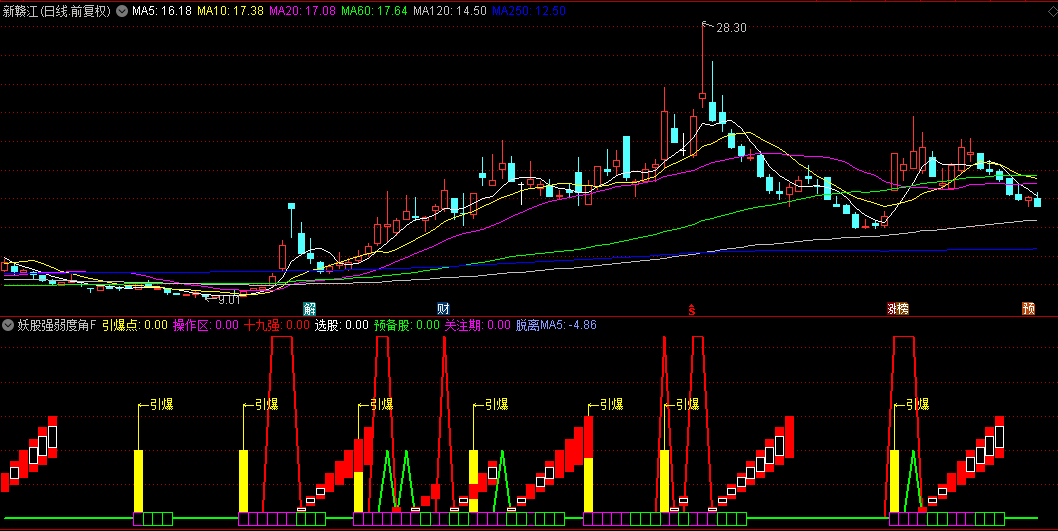 通达信【妖股强弱度角度】副图/选股指标，当强弱度第一次变得很强时介入，抓住妖股的引爆点！