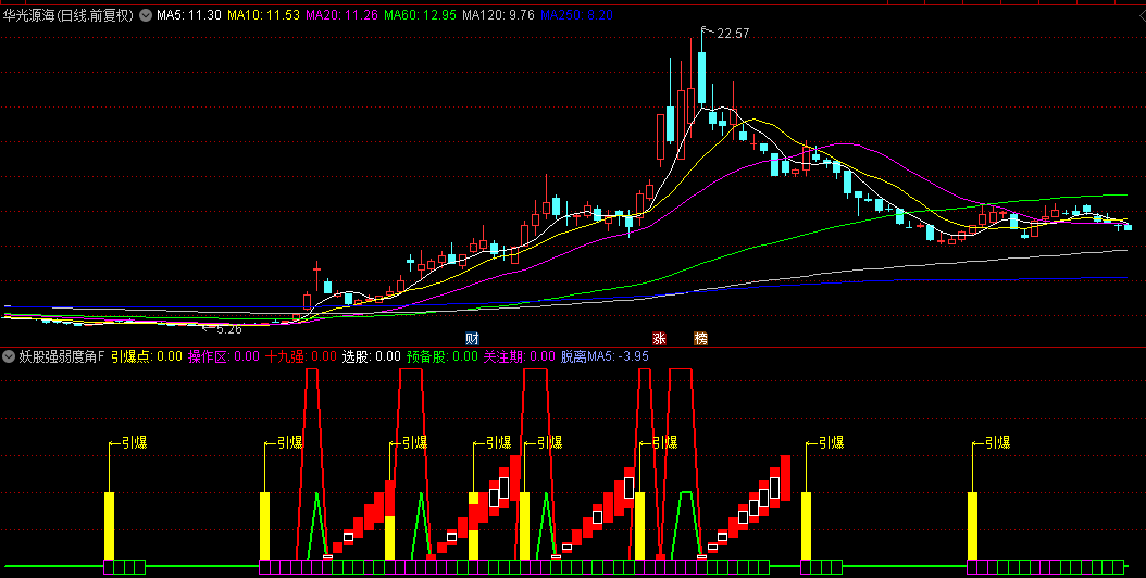 通达信【妖股强弱度角度】副图/选股指标，当强弱度第一次变得很强时介入，抓住妖股的引爆点！