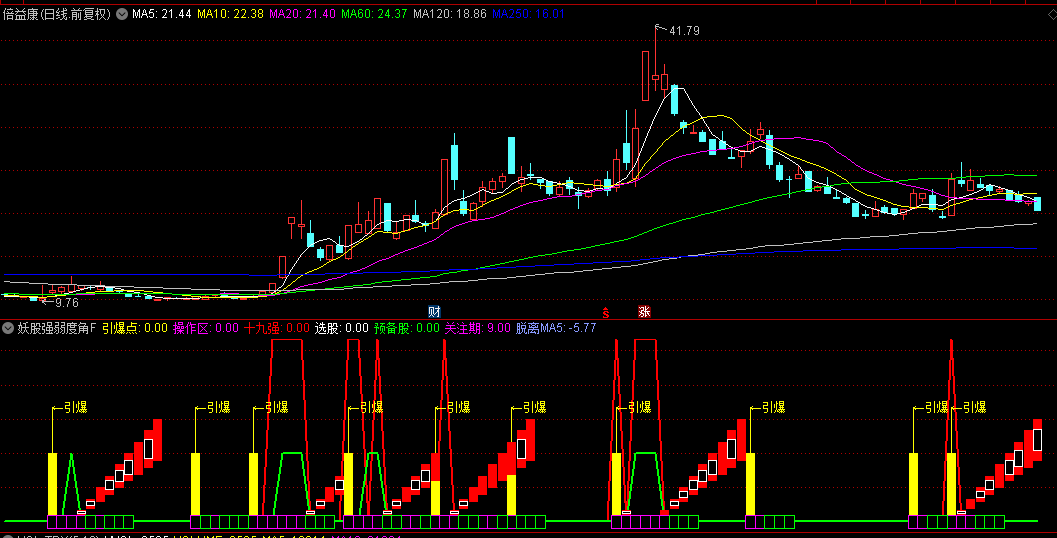 通达信【妖股强弱度角度】副图/选股指标，当强弱度第一次变得很强时介入，抓住妖股的引爆点！