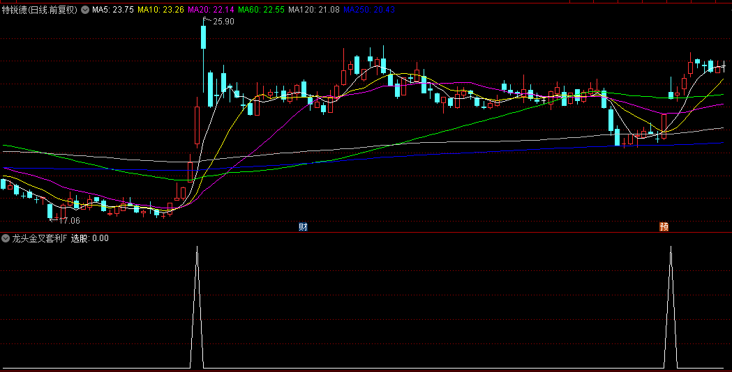 精选【龙头金叉套利】副图/选股指标，隔日套利短线选股，持有2天胜率81%！
