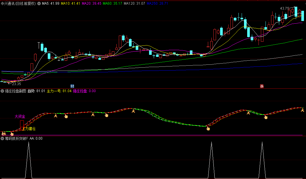 通达信【强庄控盘】副图+【筹码抓妖突破】副图/选股指标，庄家控盘力度，发现潜在的妖股