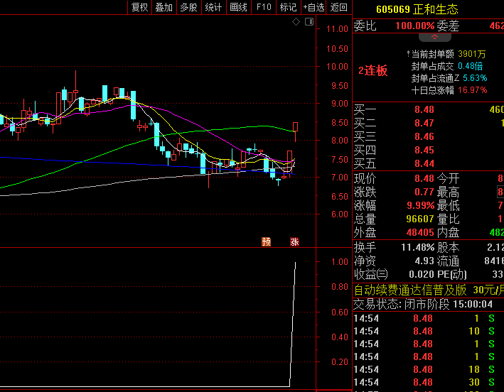 通达信【2025最强竞价】副图指标，搏击第二天连板，要做就做风口强势龙头股！
