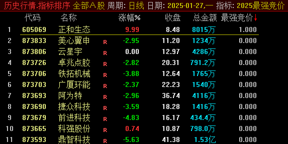 通达信【2025最强竞价】副图指标，搏击第二天连板，要做就做风口强势龙头股！